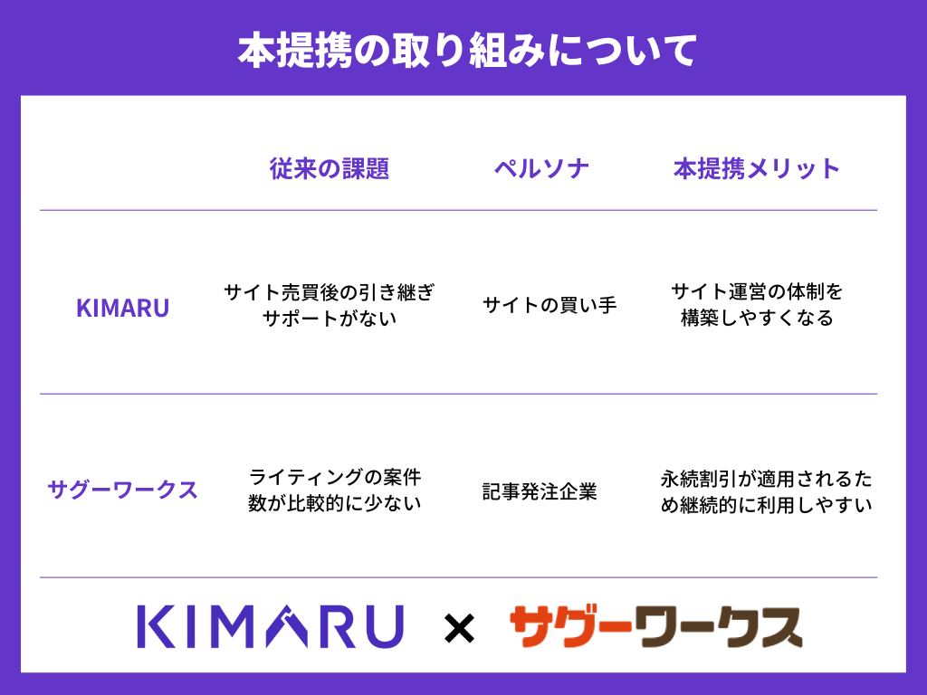 kimaru-sagoo-works-synergy