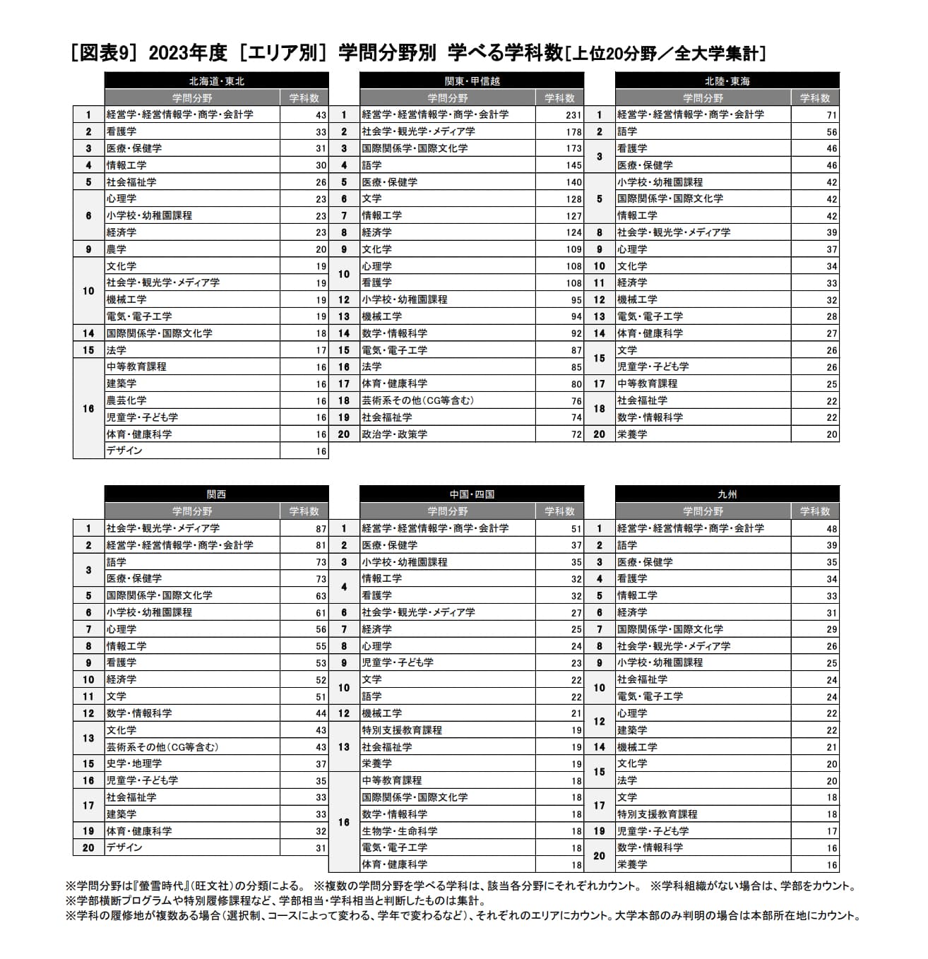 number-of-departments-in-japan